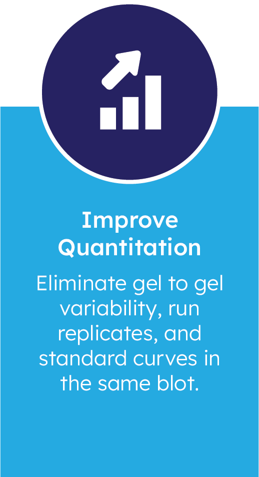 improve quantitation